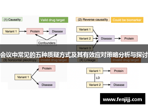 会议中常见的五种质疑方式及其有效应对策略分析与探讨