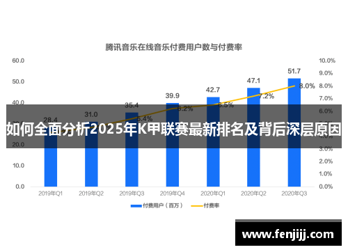 如何全面分析2025年K甲联赛最新排名及背后深层原因 如何全面分析2025年K甲联赛最新排名及背后深层原因