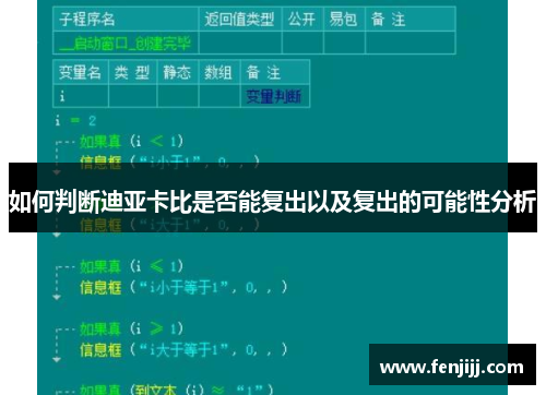 如何判断迪亚卡比是否能复出以及复出的可能性分析