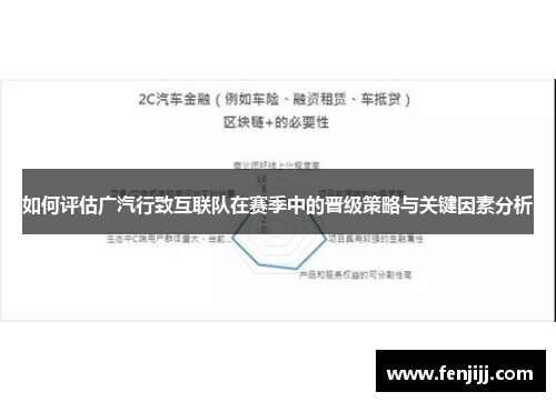如何评估广汽行致互联队在赛季中的晋级策略与关键因素分析
