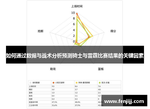如何通过数据与战术分析预测骑士与雷霆比赛结果的关键因素