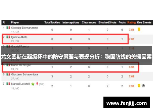 尤文图斯在超级杯中的防守策略与表现分析：稳固防线的关键因素
